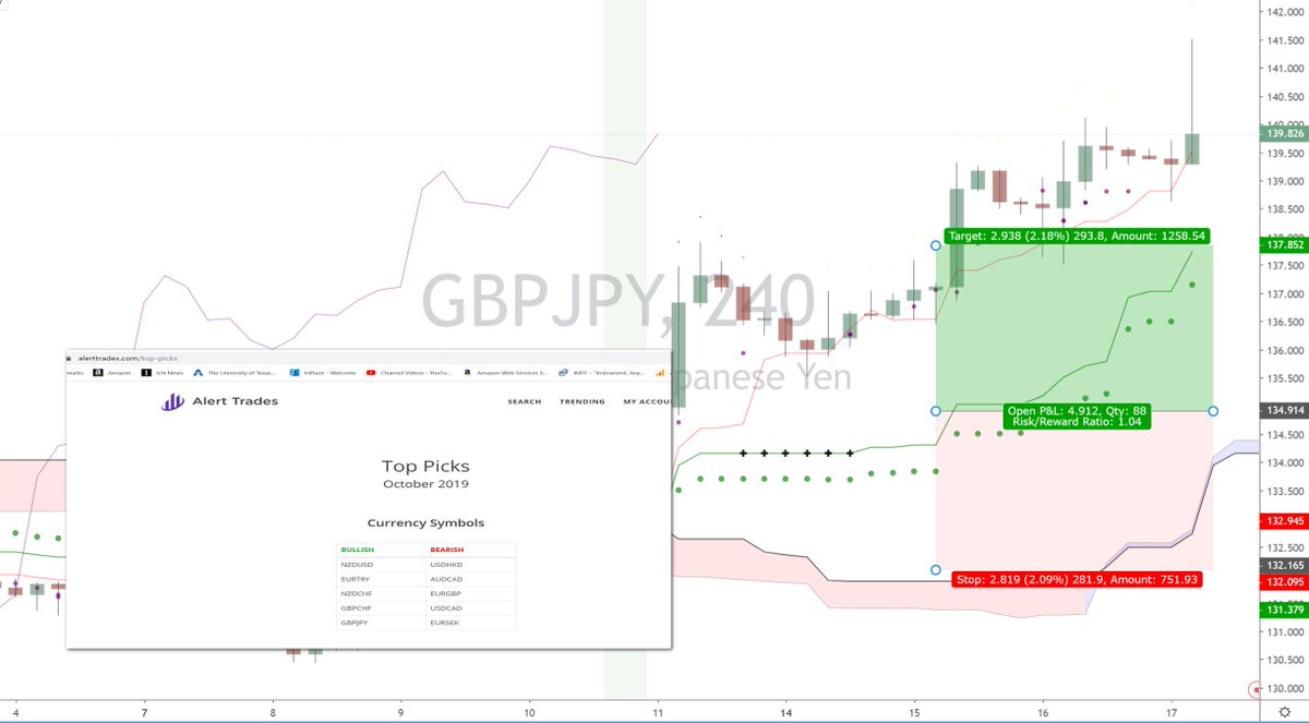 Tradeview Forex Charts