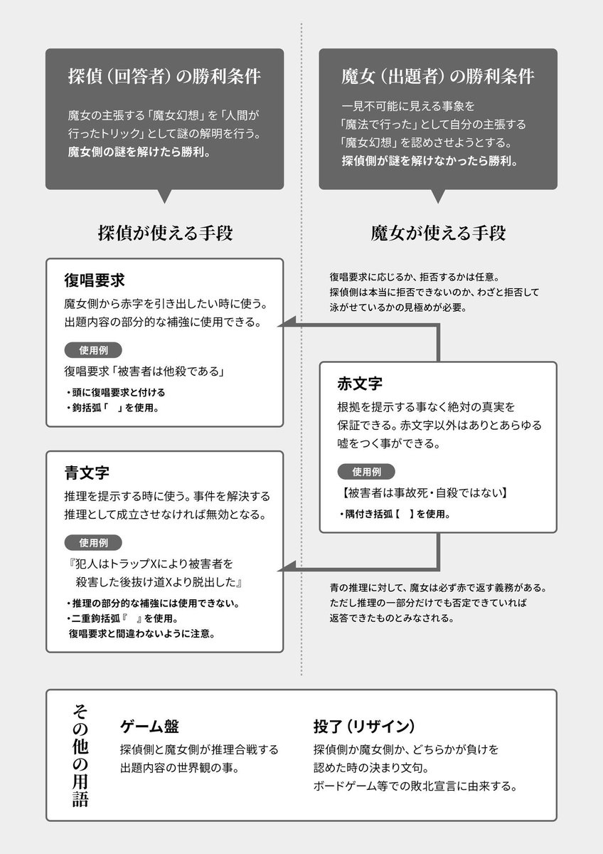 Kiloha 身の回りの屁理屈推理合戦やってる人達の発言まとめです Kiloha 身の回りの屁理屈推理合戦やってる人達の発言まとめです