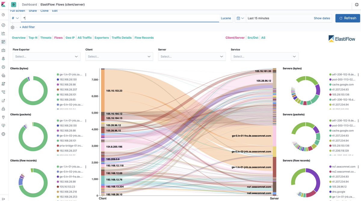 KamangaW's tweet image. #Elastiflow #Pfsense using ELK . works only on  logstash version 6.x  atm . github.com/robcowart/elas… for tutorial .