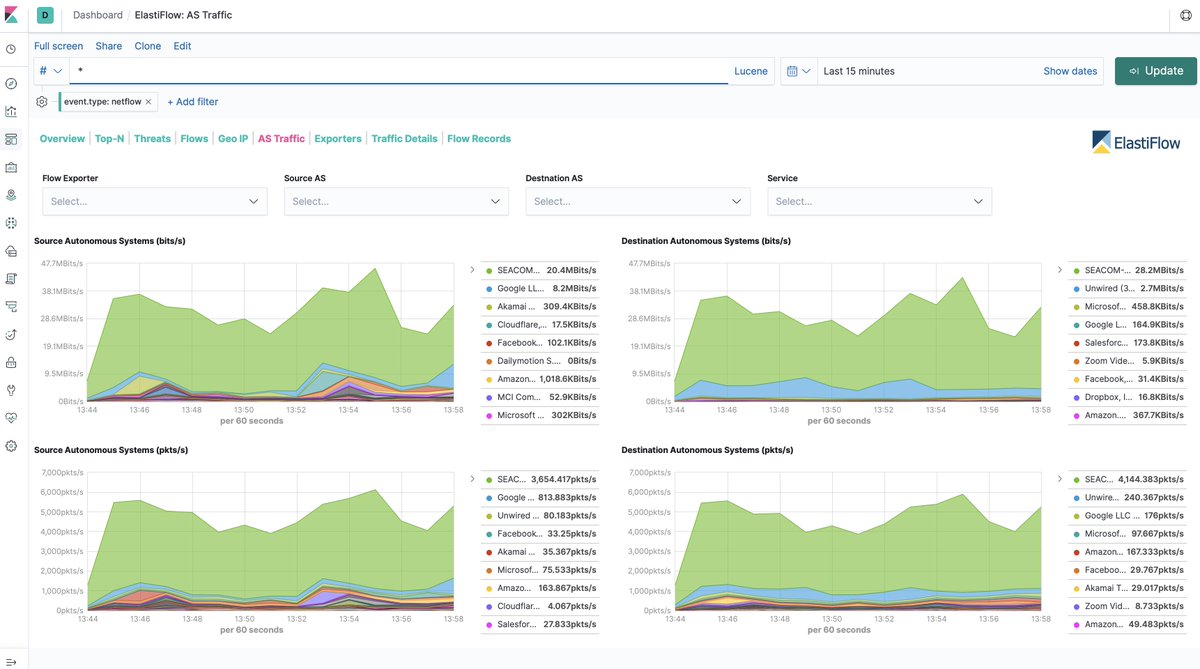KamangaW's tweet image. #Elastiflow #Pfsense using ELK . works only on  logstash version 6.x  atm . github.com/robcowart/elas… for tutorial .