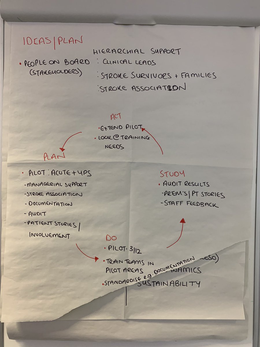 bridgesselfmgmt's tweet photo. Stroke AHPs from @BetsiCadwaladr coming together at yesterday’s Masterclass, forming plans to involve patients in services and how to spread a #selfmgmt ethos because it’s more enjoyable to work that way! @r_hayes @karljax02 @StrokeHubWales @theopticcentre https://t.co/ab9bj3WHU5