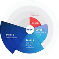 netzpalaver's tweet photo. Apstra erweitert Interoperabilität mit VMware-NSX
@ApstraInc #IntentbasedNetworking #Vmware #ApstraOperatingSystem #OverlayNetwork #ServiceProvider #Carrier #VLAN
https://t.co/rUXLNLjNfn https://t.co/LTp2tn3poM
