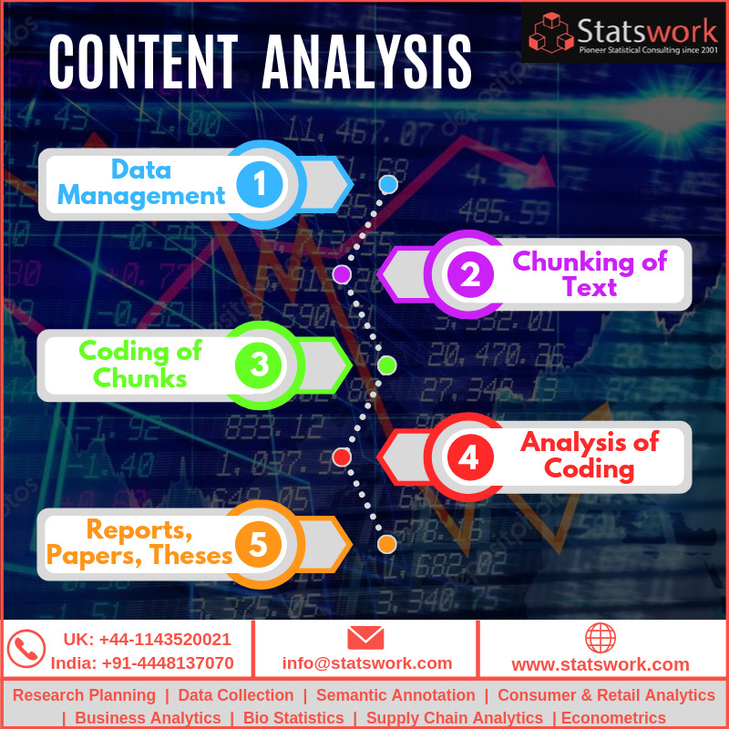 Statswork's tweet image. Content Analysis In Statistics - bit.ly/2UPgQqB

#statisitcs #phdchat #education #research #DataScience #data #DataAnalytics #thesis #dissertation #consulting #businessstatistics 

Read More: bit.ly/2Bcr2x4

Whatsapp: +91-8754446690 | Email: info@statswork.com