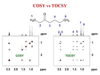 uOttawaNMR's tweet photo. Should I run a COSY or a TOCSY? https://t.co/j7L5c8NoaW #NMR #nmrchat https://t.co/gd4iRQ0p1l