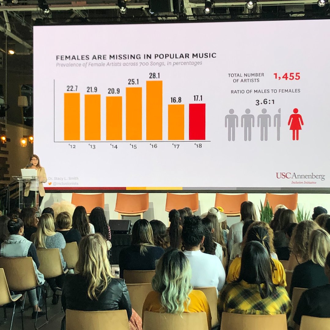 wearevocl's tweet photo. How do we disrupt the world &amp; change the game for #womeninmusic? It starts with taking action to ensure that women have access, opportunity and equity. A new day is HERE - THANK YOU @Inclusionists @SheIsTheMusic @hermusicclub @CommunityReboot @womeninmusic #JoiningForcesSummit https://t.co/aKYLbfi1Yl