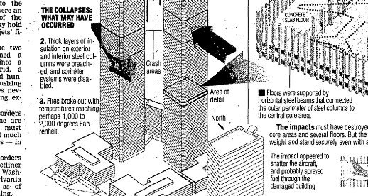 Milwaukee Sentinel Journal used illustration to show why structural engineers "believe that fires fed by ruptured fuel tanks melted or weakened steel beams in the towers’ floors until they collapsed, creating a devastating chain reaction that brought the towers down"78/