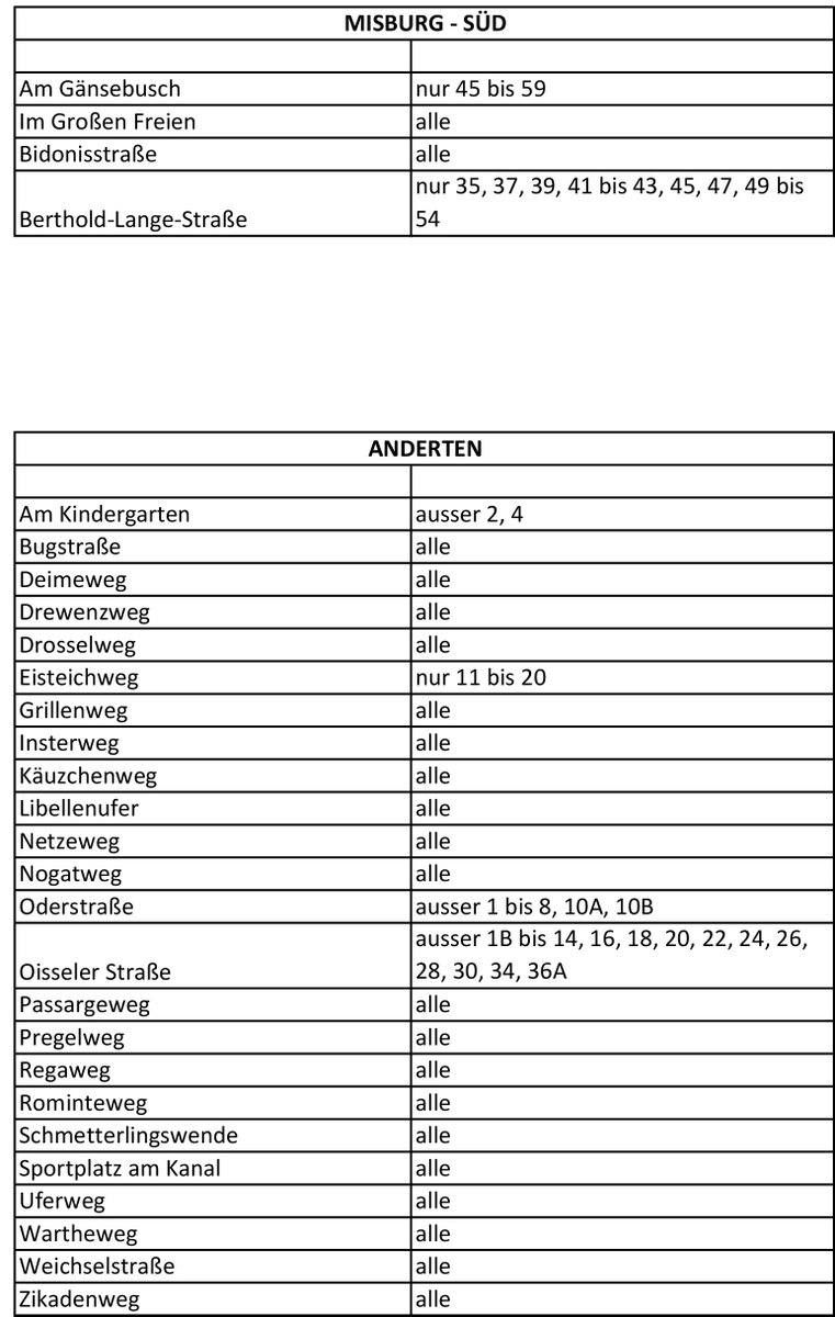 #hannbombe in Anderten: Hier nun der Evakuierungsradius samt Straßenliste. Die betroffenen Einwohner*innen werden gebeten, um 18:30 Uhr ihre Wohnungen zu verlassen.