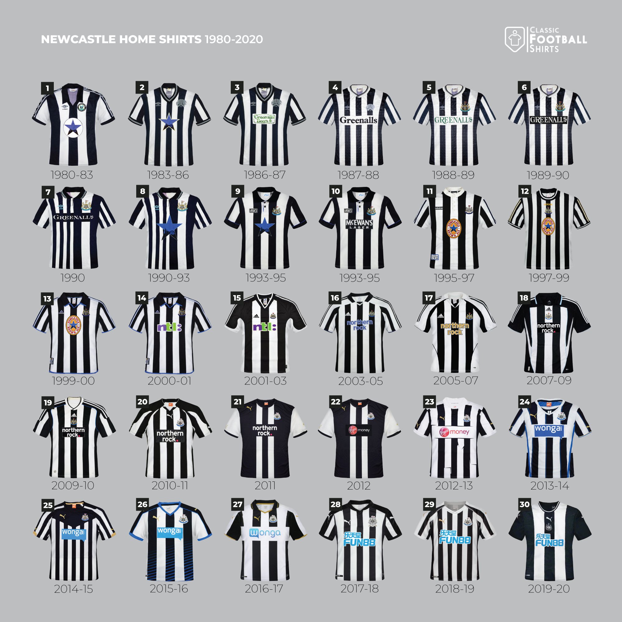 Classic Football Shirts on X