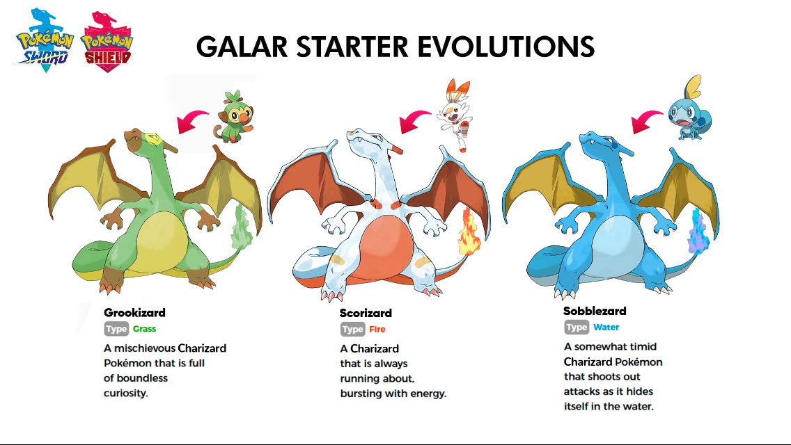 Adrive On Twitter The Starter Evolutions For Pokemon Sword