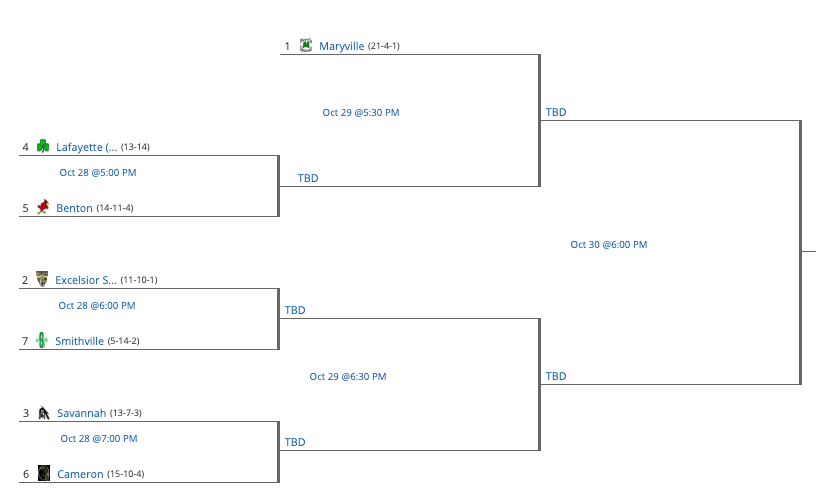 IrishActivities's tweet photo. Class 3 District 16 Volleyball @ Benton
October 28th 
@IrishVB_LHS (4) opens up against Benton (5) - 5:00

@KQ2SPORTS @SJNPSports https://t.co/CnHc0WY5pJ