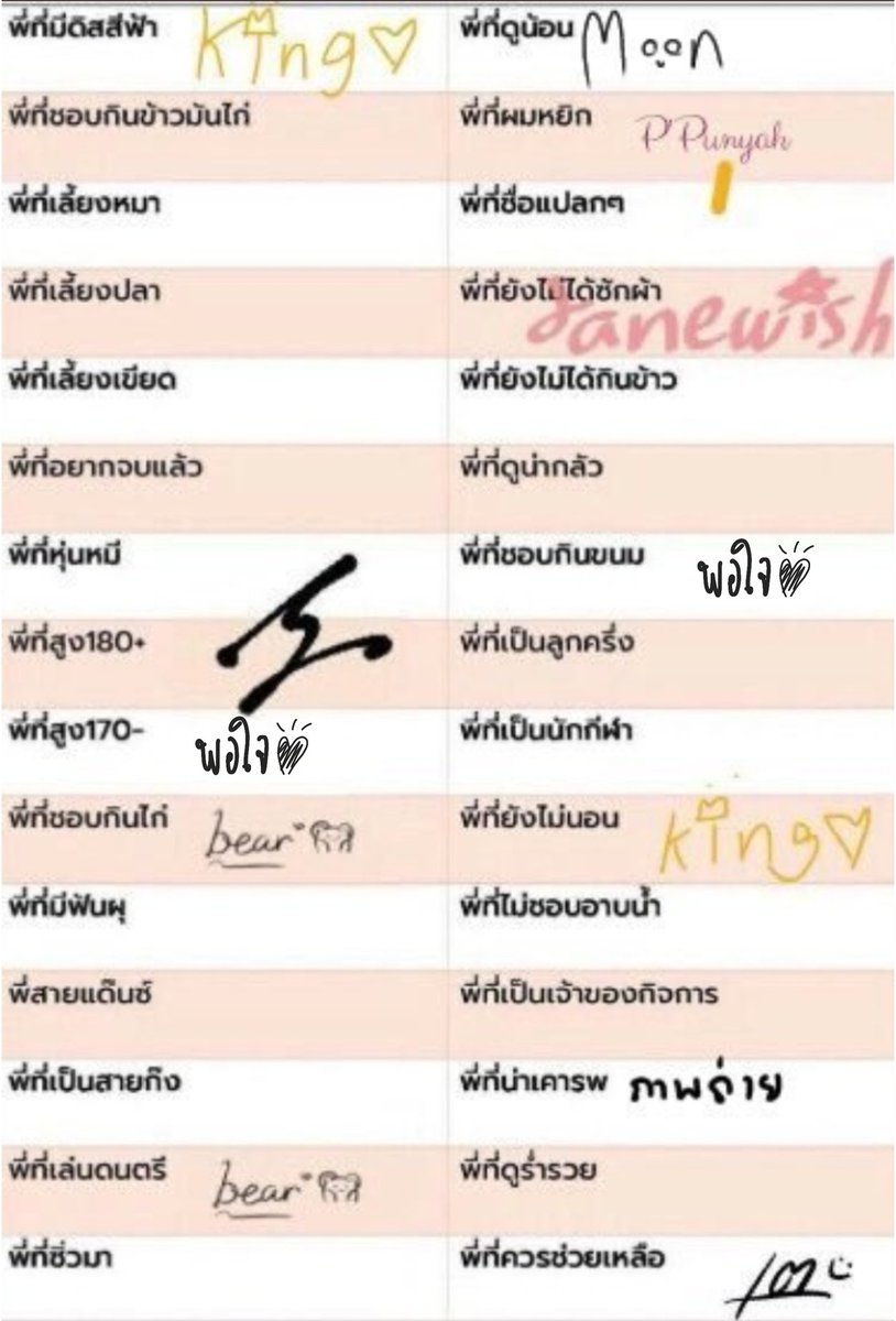 callmemf_'s tweet photo. @whitehouse_nt [ #กิจกรรมรับน้องสู่บ้านltgu ] 

นางสาวรุจิราห์ จันทรานุภาพ https://t.co/sBpZjCK2y2