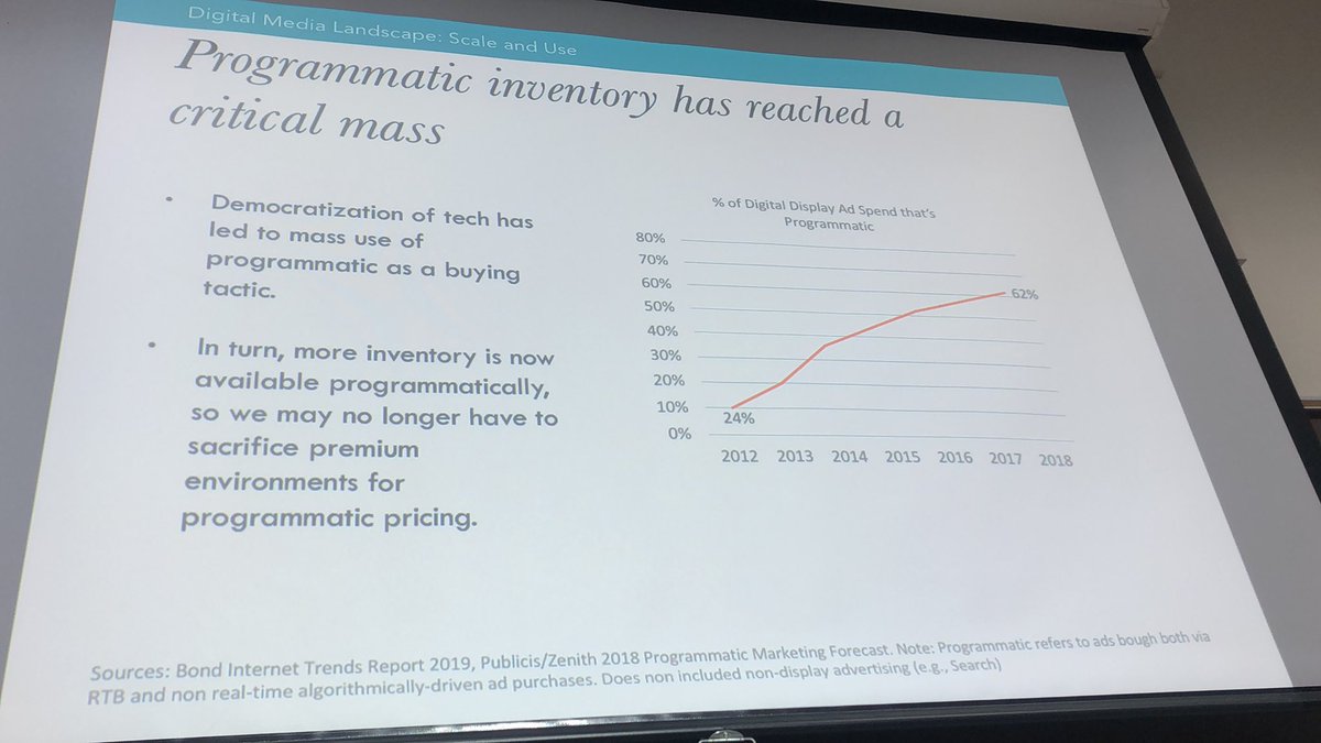 KeehnAdam's tweet photo. Programmatic inventory has shaken up the industry and changes the way buyers buy digital. https://t.co/inBROjhagY