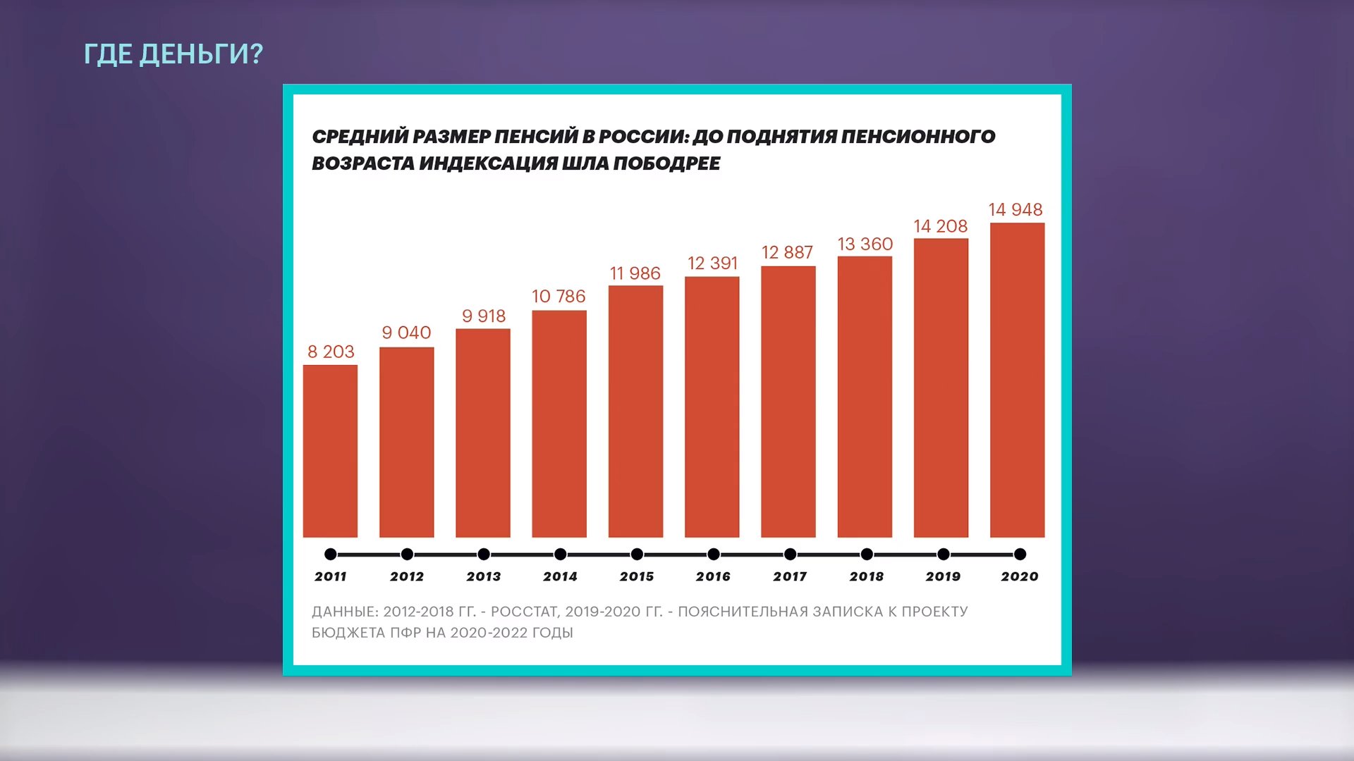 Средняя пенсия в рф