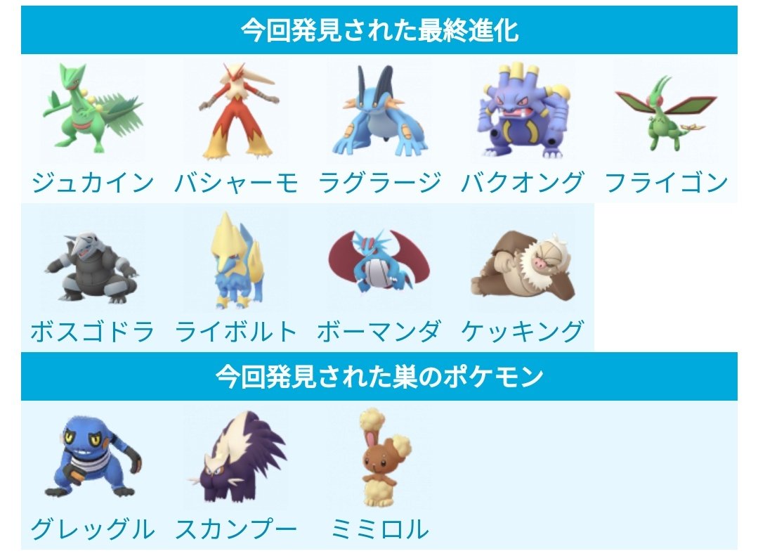 ポケモンgo攻略 みんポケ Auf Twitter 今朝から新たに9種類の最終進化ポケモンが野生で出現し また3種類のポケモンの巣が追加されています 最新トレンド情報 T Co Edidlxihey ポケモンgo