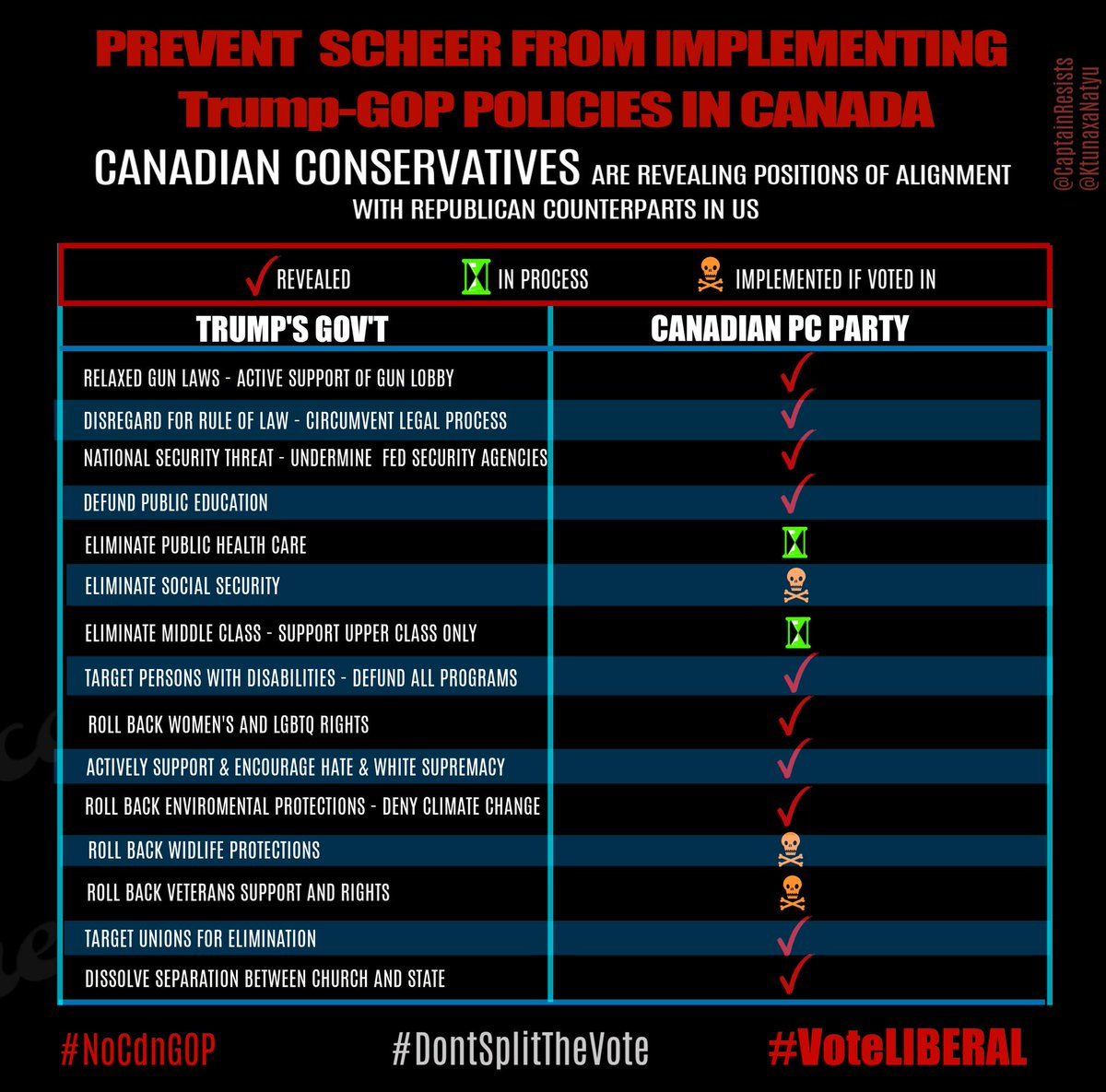 RedFoxOfCanada's tweet image. I agree

#VoteLikeItsAnEmergency - IT IS

We must NOT #SplitTheVote 

Here's a glimpse into #Canada  under a #Scheer Govt:

#cdnpoli
#elxn43
#VoteLiberal