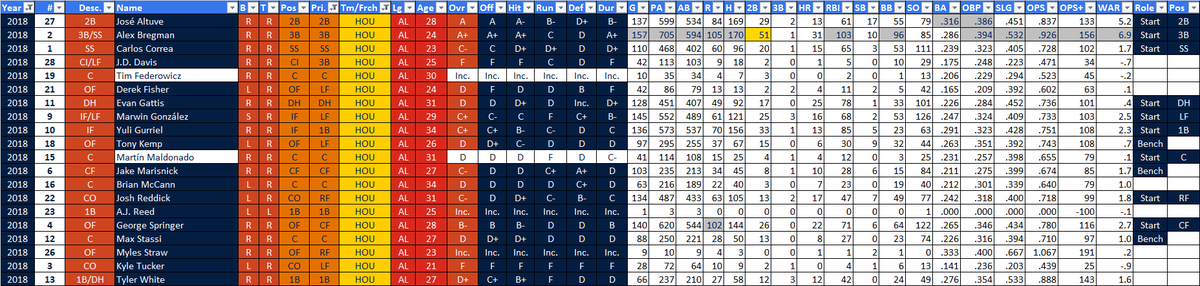 PMoehringer's tweet photo. @msexcel Through Macros and Color Shading, I make baseball stats and history come to life.
#HowWeExcel https://t.co/smgkhkq9H2