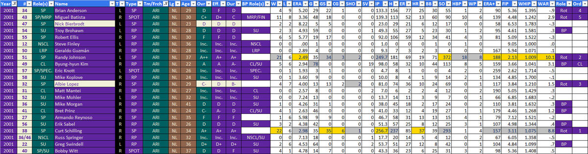 PMoehringer's tweet photo. @msexcel Through Macros and Color Shading, I make baseball stats and history come to life.
#HowWeExcel https://t.co/smgkhkq9H2