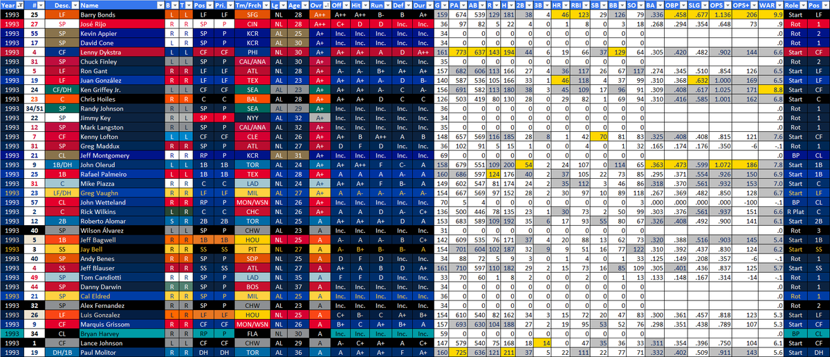 PMoehringer's tweet photo. @msexcel Through Macros and Color Shading, I make baseball stats and history come to life.
#HowWeExcel https://t.co/smgkhkq9H2
