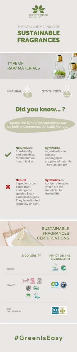 eurofragance's tweet photo. Sustainable fragrances at a glance… Have a look at our infographic #GreenIsEasy. For more information: https://t.co/MuozJfKAtF https://t.co/QD7qGee31H