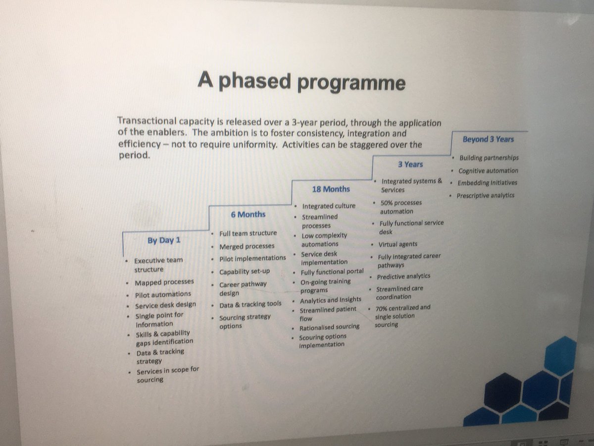 KainosEvolve's tweet photo. @Meersm Mike Meers, @ESNEFT CIO, a valued customer of over 10 years, discusses how @KainosSoftware has been integral to the development of the digital strategy at ESNEFT and talks about the exciting plans for the future #DigitalTransformation #DigitalStrategy https://t.co/RFXhE4BYKr