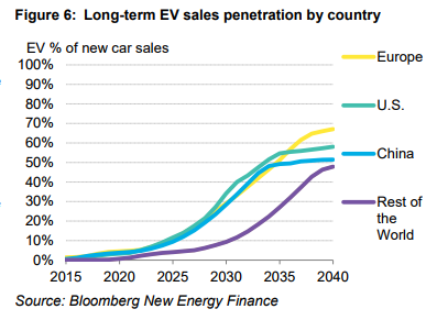 wef's tweet image. The Volkswagen campervan is making an electric return wef.ch/2oTm06f