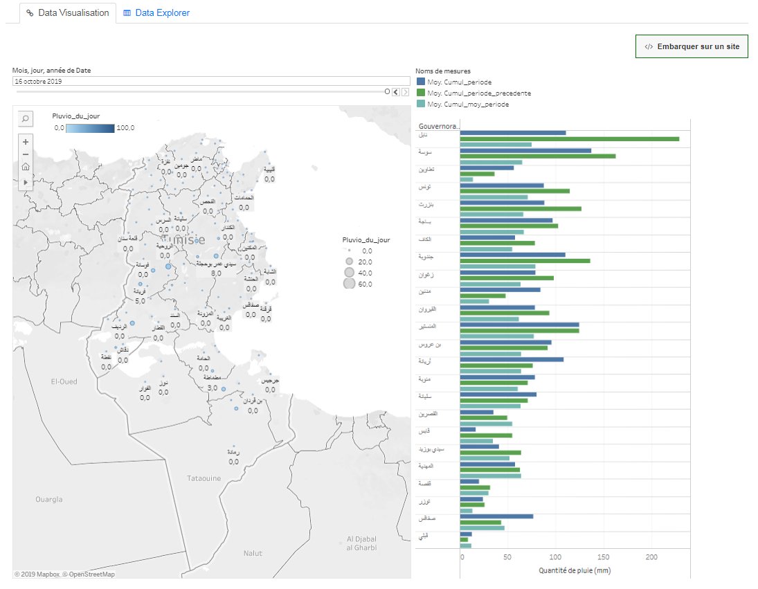 QUANTITÉS JOURNALIÈRES DE PLUIES ENREGISTRÉES le 16/10/2019