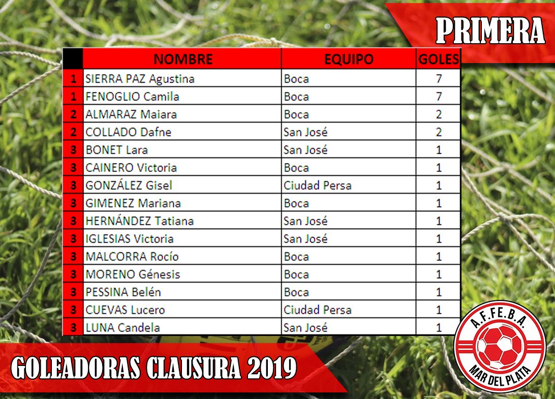 Fútbol Femenino Bs As tweet media