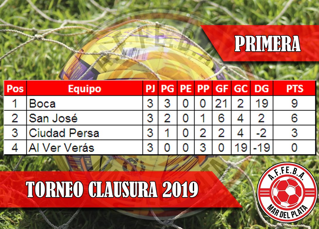 Fútbol Femenino Bs As tweet media