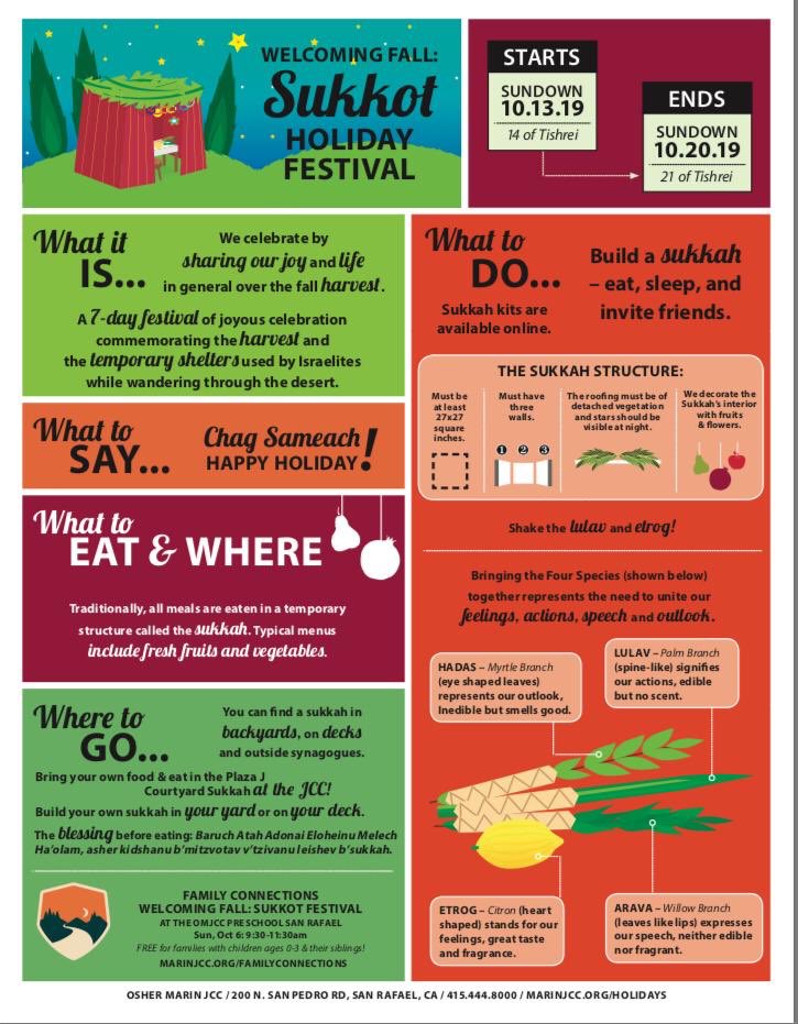 StandWithIsrael's tweet image. Welcoming Fall: Sukkot Holiday Festival. Here’s a little more information on what this holiday is! 
#StandWithIsrael #Sukkot #libertyuniversity