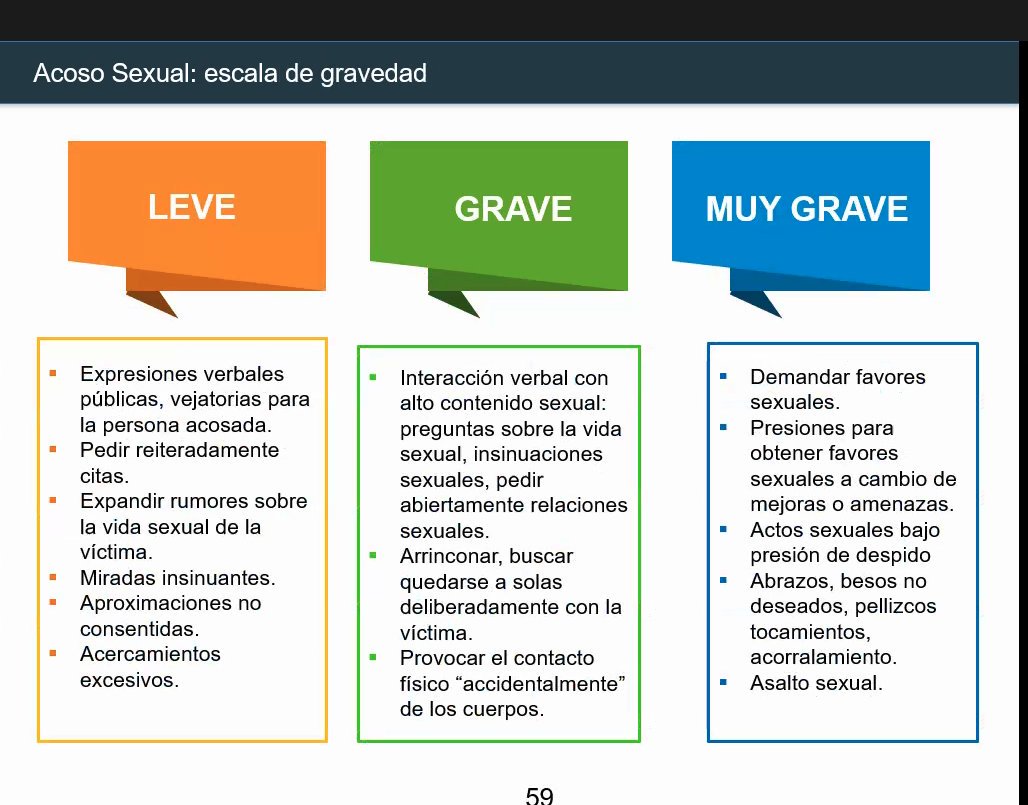 Acoso Escolar - Wikipedia, La Enciclopedia Libre | PDF | Conflicto  (proceso) | Agresión, image size:1028x805
