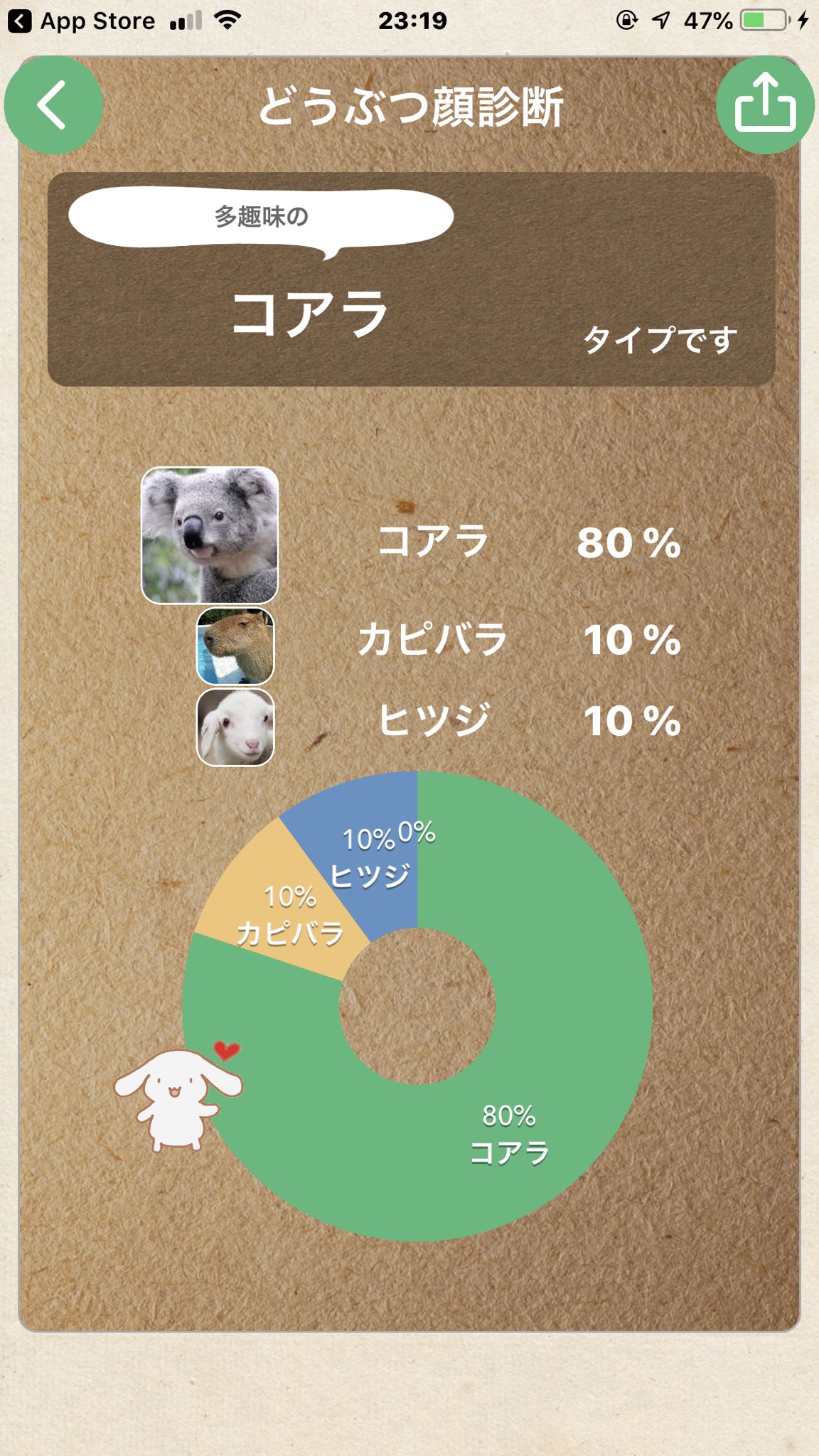 どうぶつ顔診断 Twitter Search Twitter
