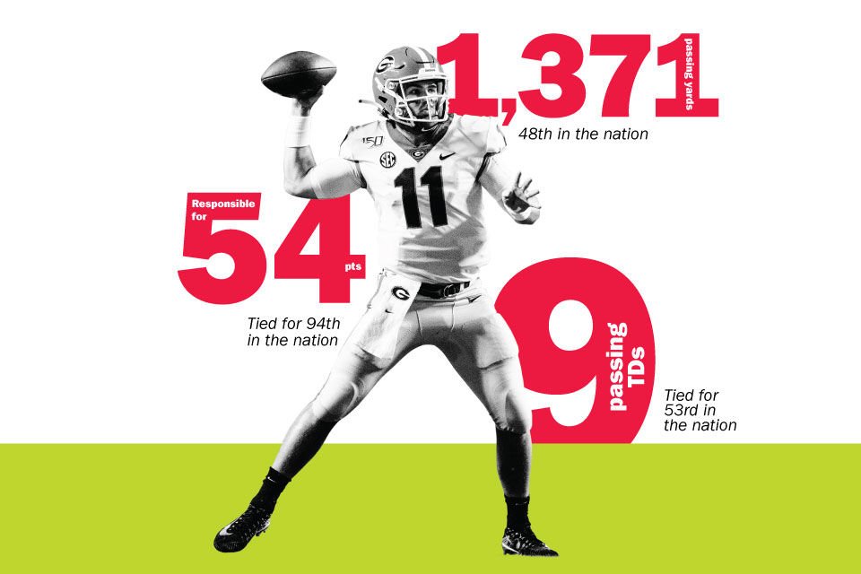 The Georgia Bulldogs are 0-5 in games when Fromm had 30 or more pass attempts. (via <a href="/nm_51_/">Nathan Moore</a>)
redandblack.com/sports/statist…