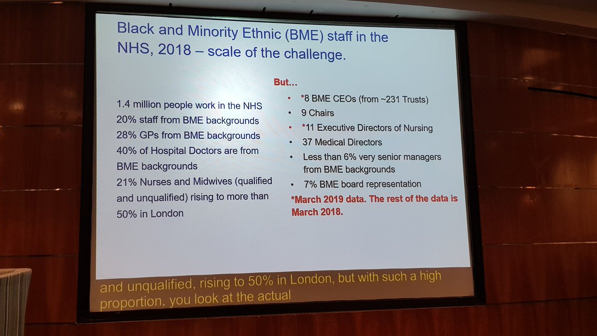 DantzDeb's tweet photo. I never tire of hearing and being reminded of the black and white statistics from #WRES data.
"It's not just a BAME agenda - It's a workforce agenda".
"Equality does NOT mean Equity"
#BLFILONDON @NHSLeadership #MichelleMartin https://t.co/6sA7w9ennE
