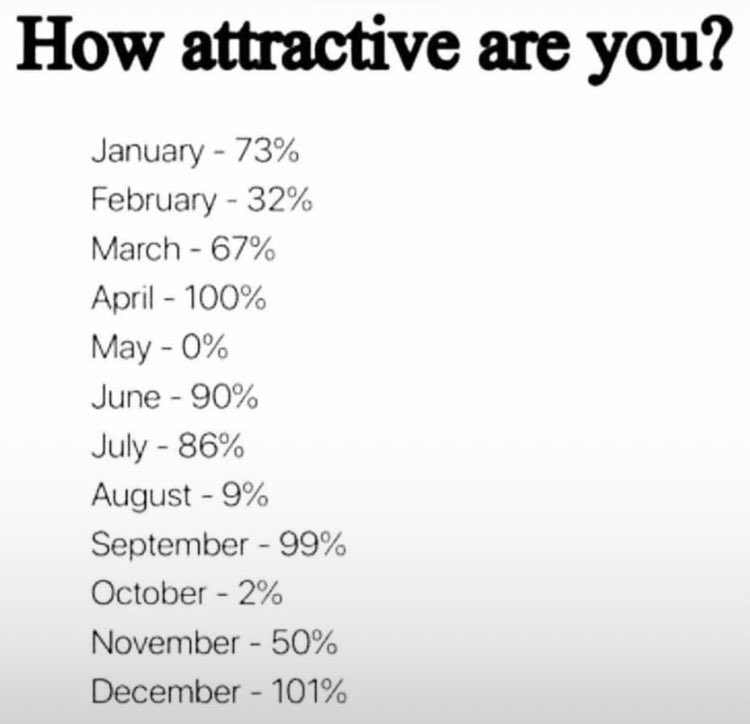Are You Attractive? 