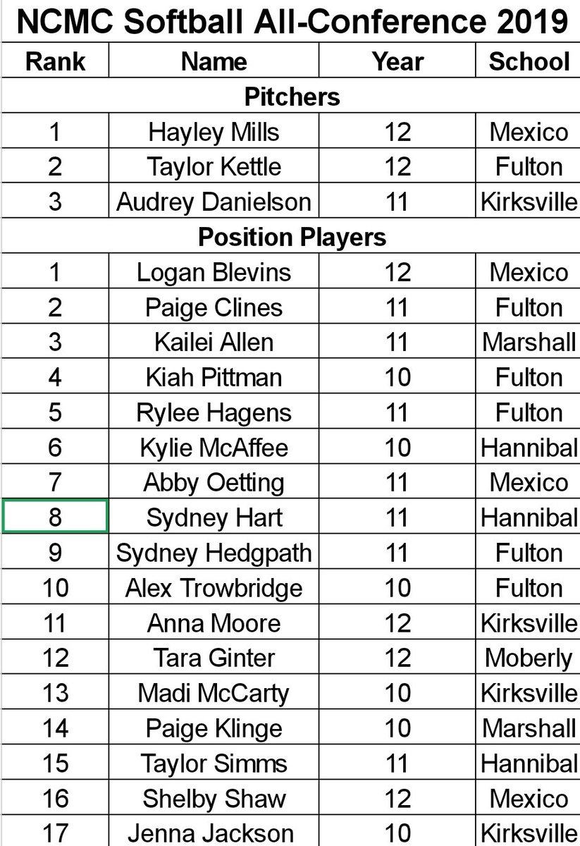 Fulton Activities tweet media