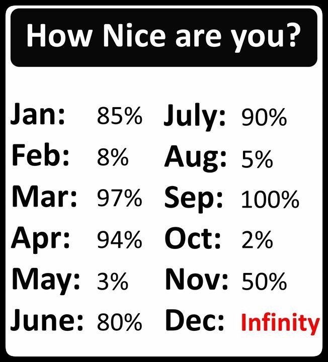 ribblefm's tweet photo. It's Thursday & I want to know 'How nice YOU REALLY ARE? Is this correct? Me well I'm 50% !! Tune in now to @SimonFieldRFM Home Run sponsored by @KBLSolicitors for great music, local traffic and travel #RibbleValley #EastLancashire #Simonpresents #HomeRun #Nice #BuckshawVillage https://t.co/JdQIkHACjb