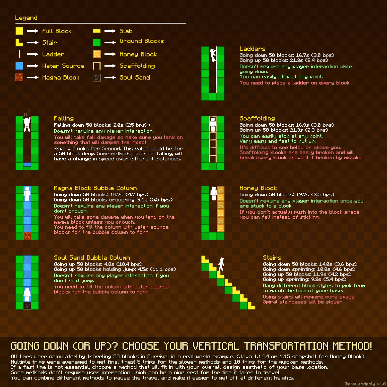 Pixel And Poly Trying To Figure Out The Best Way To Get Down To Your New Mines Or Lower Base See Some Of Your Options On This New Guide For Pixel And Poly Trying To Figure Out The Best Way To Get Down To Your New Mines Or Lower Base See Some Of Your Options On This New Guide For