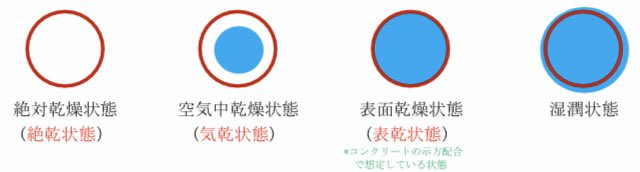 乾所帯