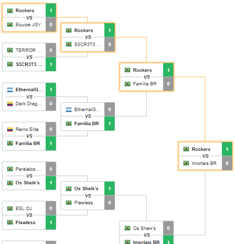 🎉 ¡Felicitaciones a los ganadores de las #OpenCups de <a href="/ClashofClansESC/">Clash of Clans ES</a>!

#TH10: <a href="/ElQuinchoCoc/">El Quincho Coc</a>
#TH12: @ClashOfRockers