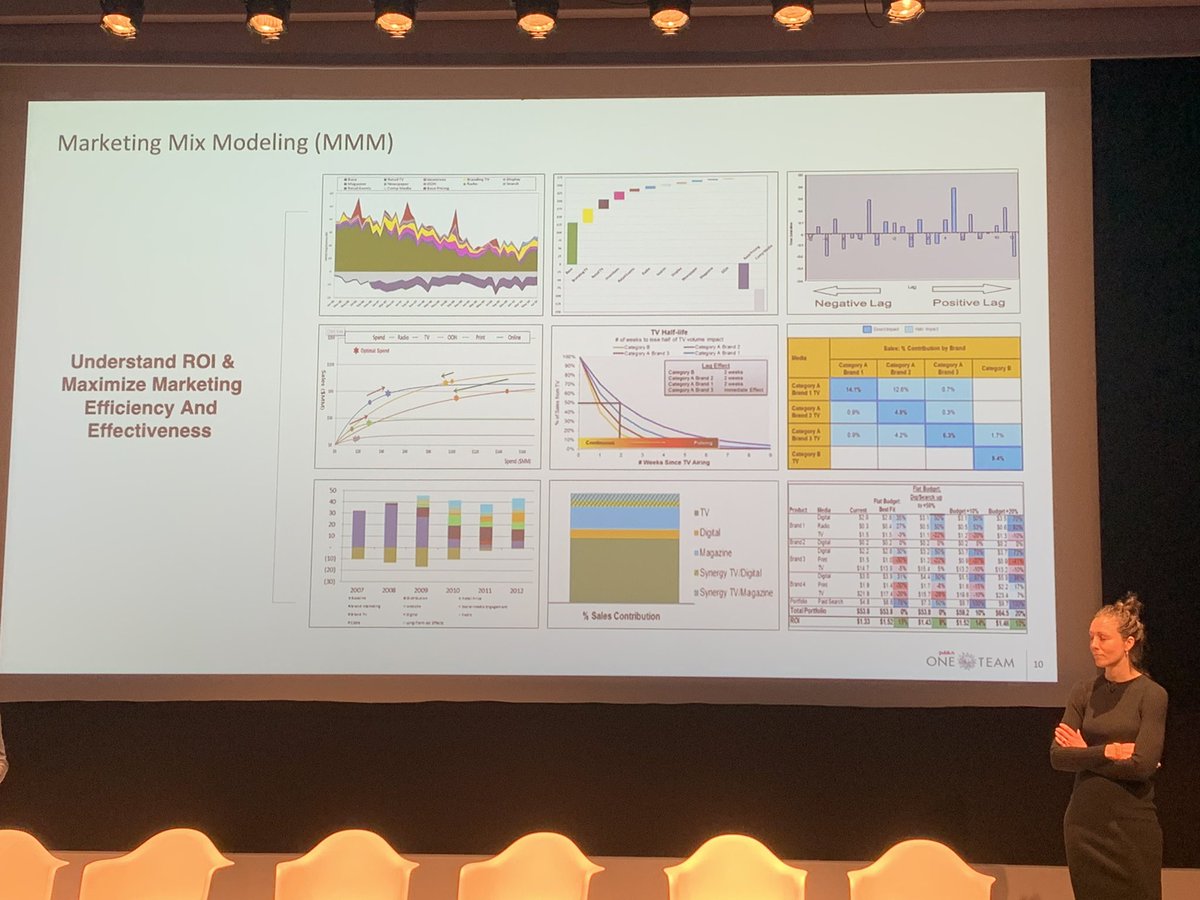 JarrarRamla's tweet photo. MMM is about strategic advice on how to optimise between channels when MTA is about tactical implementation. #AttributionAccelerator https://t.co/9Xs4ova4I4