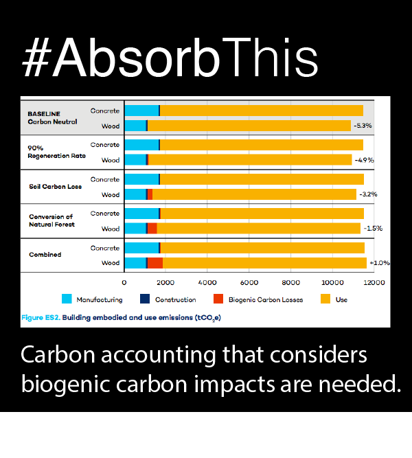 CCMasonryPA's tweet photo. #AbsorbThis 
 
Life-cycle Assessment (LCA) is the best approach to measure carbon emissions in buildings but more data, transparency and robust LCA standards are needed. 
 
https://t.co/hFVqTApuZM

#BUILDGREEN #concrete #masonry #blockisbest #Buildforlife #buildwithstrength https://t.co/yIrNG1P0dL