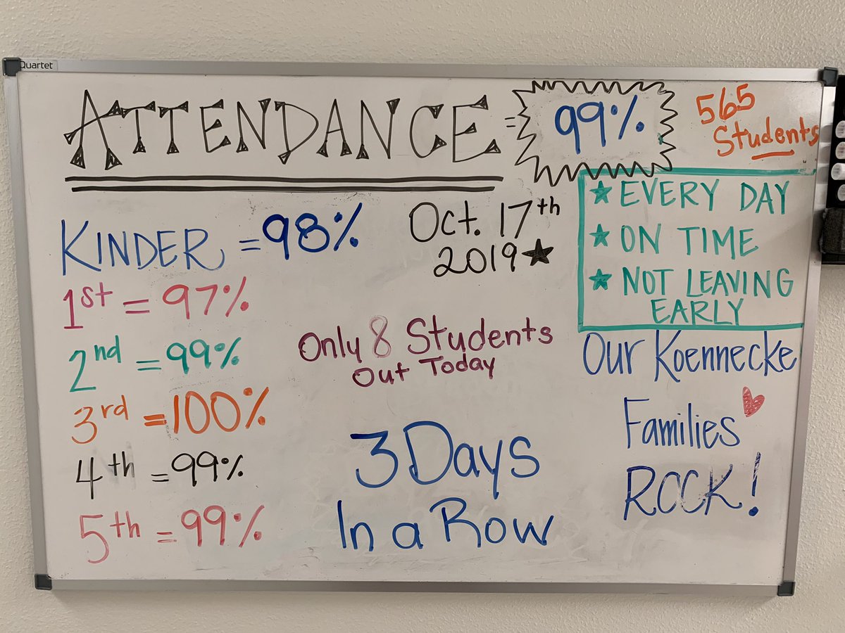 99%- 3rd day in a row! 🔥Koennecke Attendance 🔥 Thank you students and families!