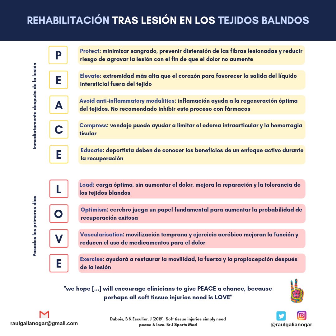 🧠💪🏻Rehabilitación tras lesión en los tejidos blandos.