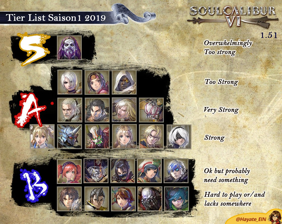 Soulcalibur 6 v1.51 tierlist od Hayateho