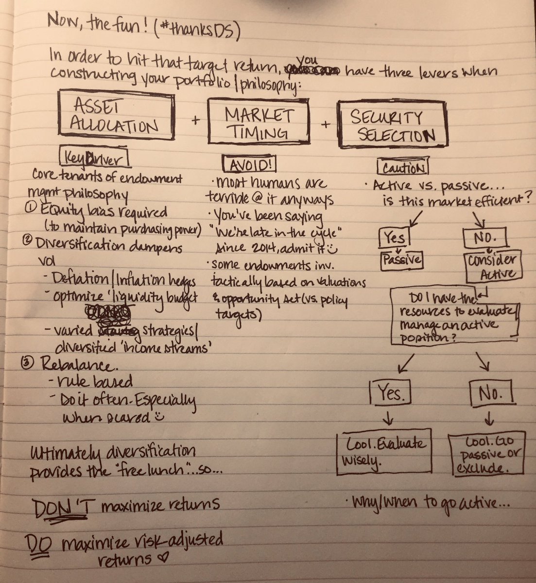 8/ so, now we’ve covered  endowments are complex,  thoroughly understanding the total enterprise is key, and  mgmt is futile w/out investment & spending goals... So now, let’s talk philosophy...portfolio mgmt= AA+market timing+security selection decisions