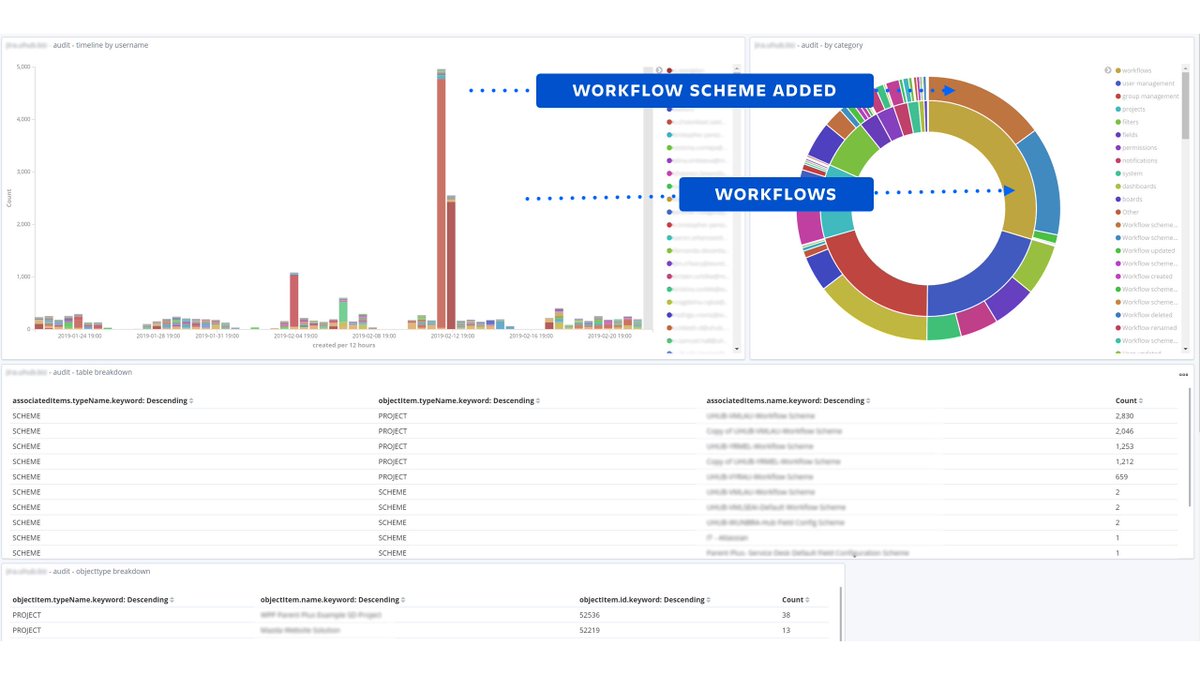 deiser's tweet image. A great article by Craig Castle-Mead at the @atlassiancom that shows how to maximize business value from log files bit.ly/2oFdtDP #AtlassianCommunity #Jira #JiraProjects #CommunityLeader