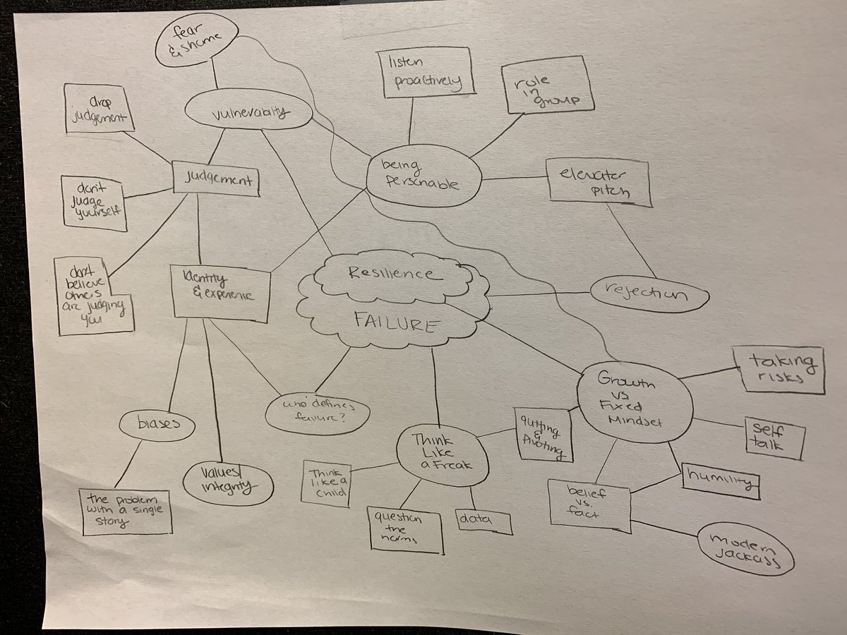 AaronDinin's tweet image. In today’s #LearningToFail @EshipAtDuke class, @stargould and I asked students to map the relationship between failure and other core class concepts like:

- resilience
- wrongness
- shame
- vulnerability
- perspective
- empathy
- judgment

Got some interesting visualizations...
