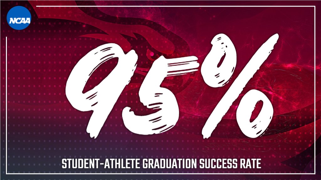 SJUHawks's tweet photo. Did You Know? Saint Joseph's posted a NCAA Graduation Success Rate of 95 percent for incoming student-athletes from 2009-2012. #TWHND https://t.co/xFelca8kfA