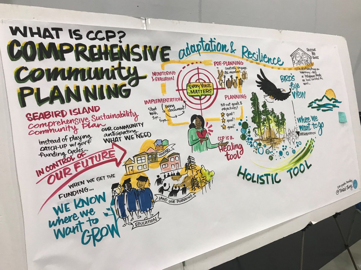 ADM_CFSR's tweet photo. Good to see BC Region’s Comprehensive Community Planning Workshop taking place today at Seabird Island with more than 150 community planners. #ccpworkshop https://t.co/u9nssI4GNo