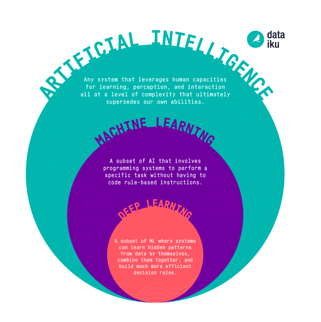 aflowStudio's tweet photo. 🔠 ML, NLP, IVRs, + AI Alphabet Soup 🍲 - https://t.co/eu9SJMVbLg https://t.co/zf29zl8U61